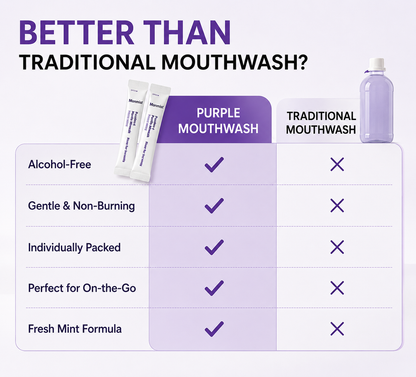 👍  20 Portable Mouthwash Sachets • Vegan • Alcohol-Free • Peroxide-Free